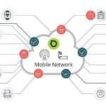 Netscout Apresenta Solução De Segurança Para Redes